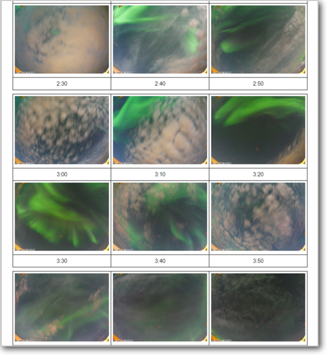 Sky Watch Album